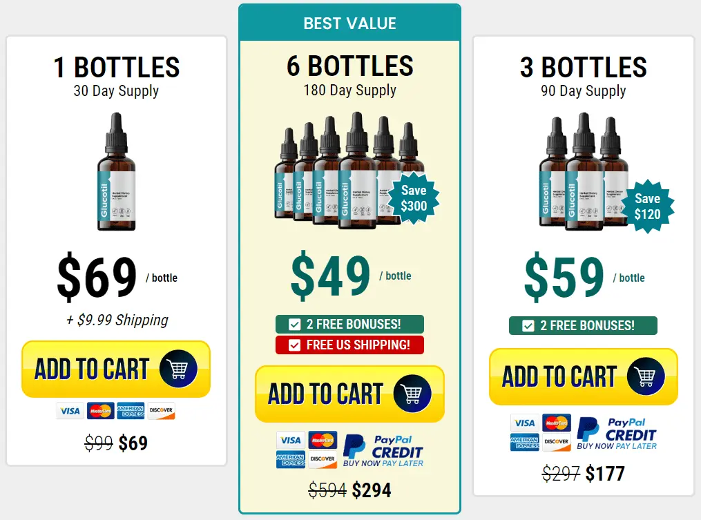 glucotil pricing table